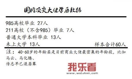 在校大学生怎么创业？