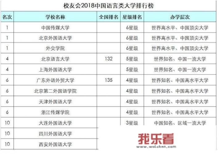 2021我国哪些大学有日语班？