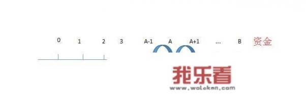 请问财经大学出来的，炒股会不会亏？