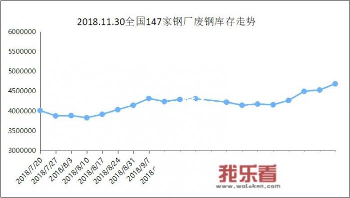 沙钢下跌300，2月废钢是否一跌再跌？