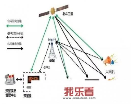 如何查看手机是否使用了北斗定位？