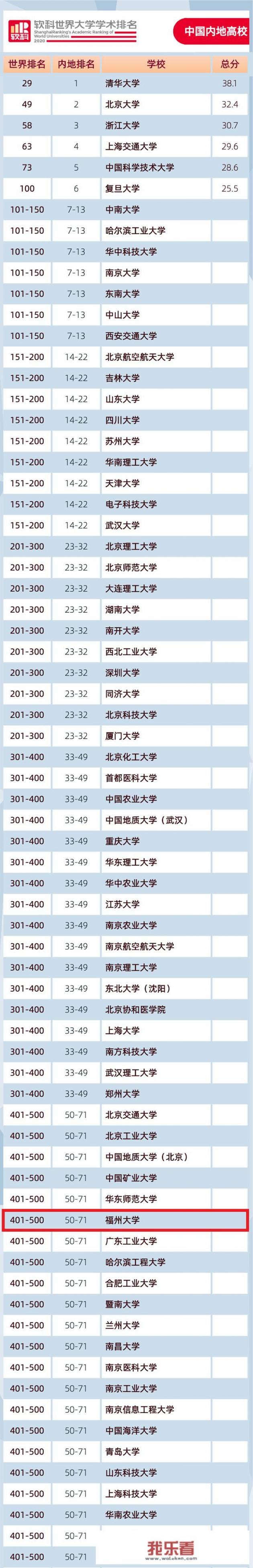 福州大学全称？