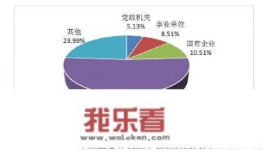 山东农业大学，山东理工大学，齐鲁工业大学三所高校的专业就业前景如何？