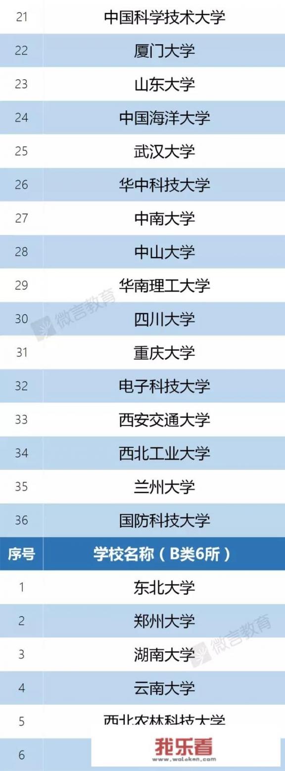 求南昌的大学分布图？