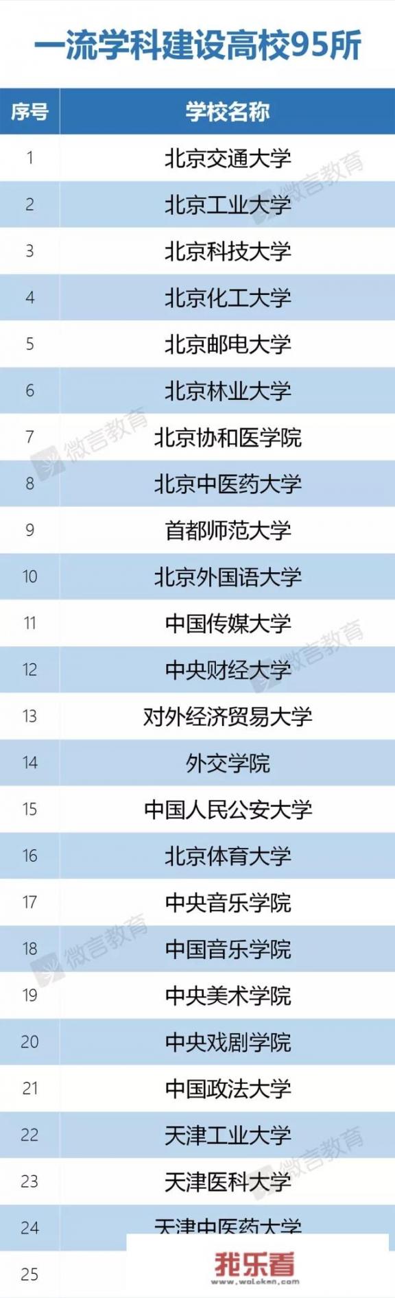 求南昌的大学分布图？