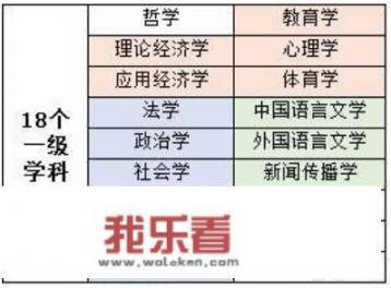 重点一本大学实力排名？