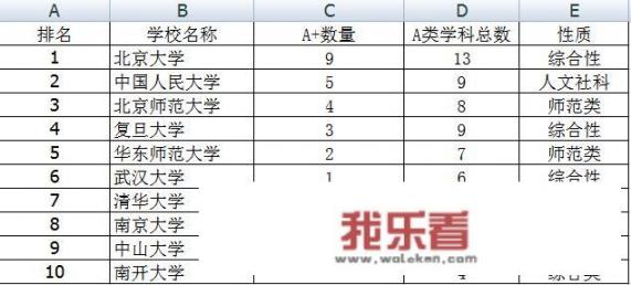 重点一本大学实力排名？