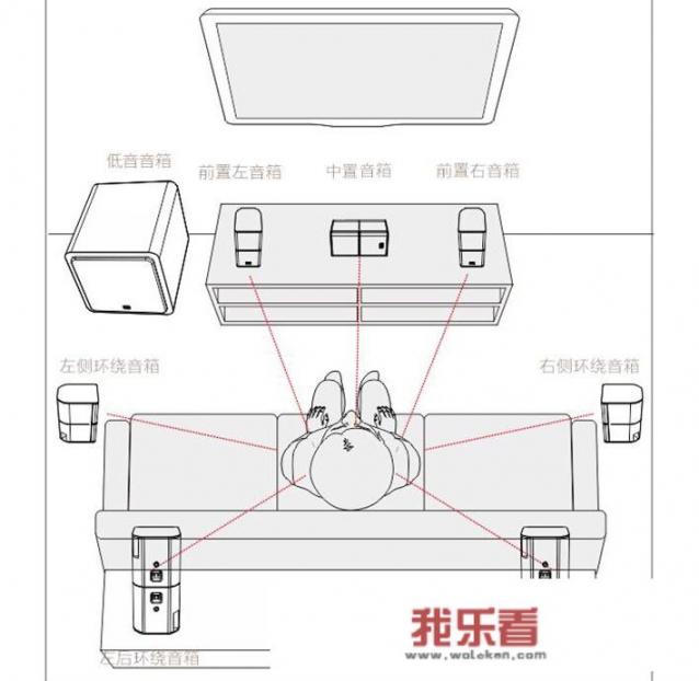 家里想弄个家庭影院，5.1套装大概多少钱？有必要装5.1吗？