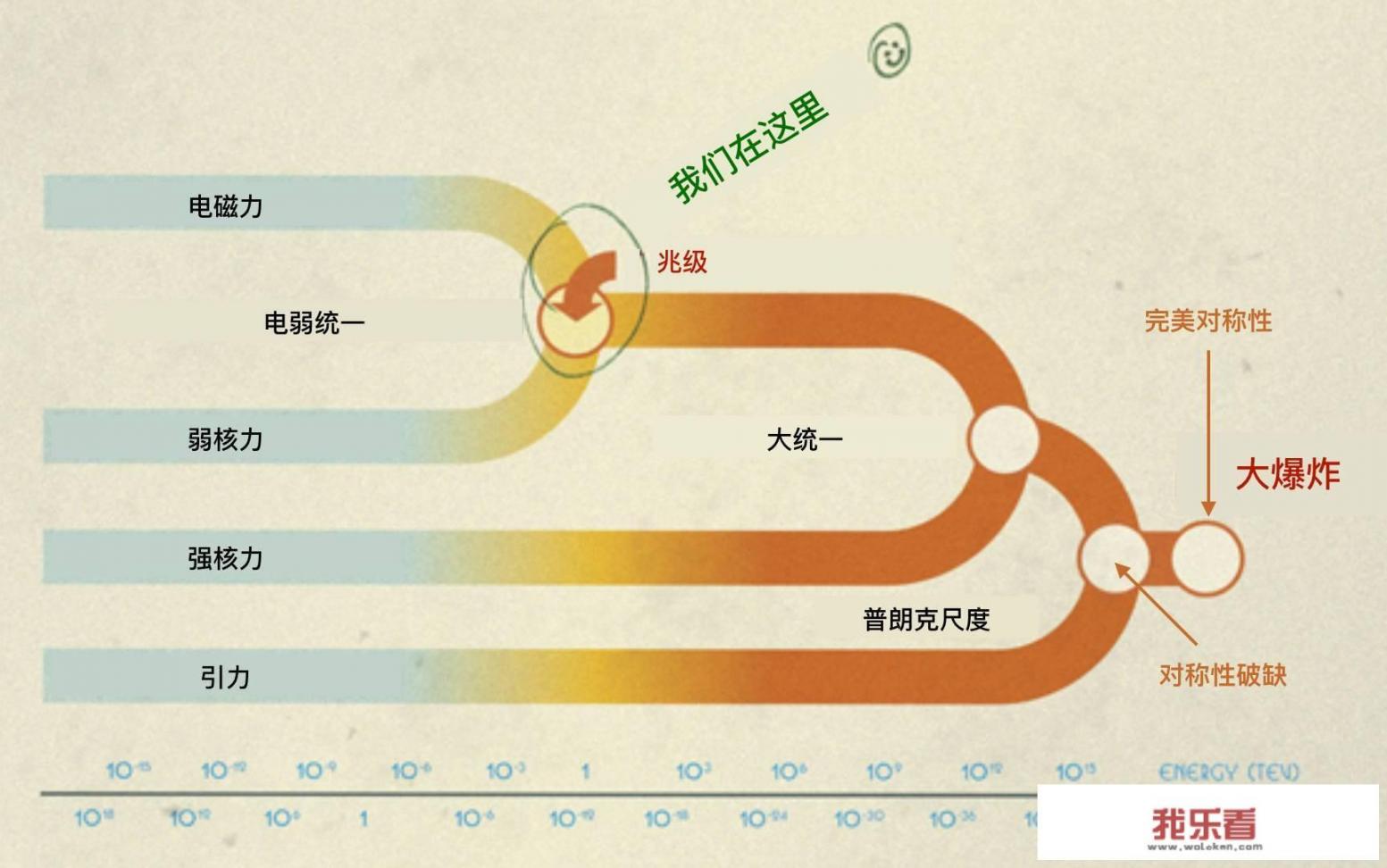 梦幻西游59敏天宫带什么装备？