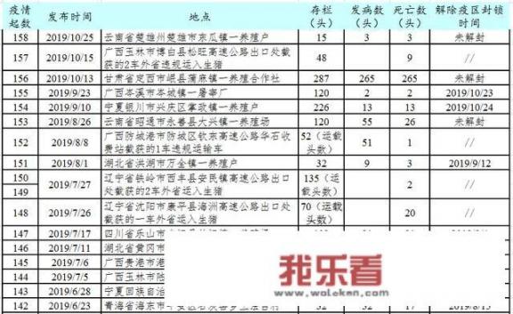 半挂车如何出口到越南？