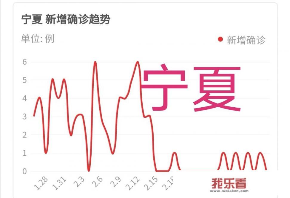 2021年宁夏大学生数量？