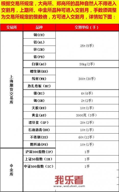 期货鸡蛋六月份的合约到几号交割？