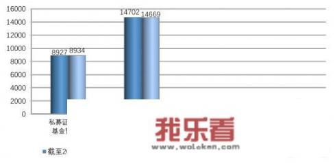 基金业协会：已将955家私募机构列入失联公告名单，你怎么看？