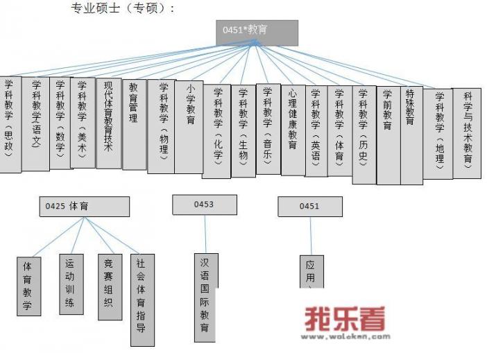 西南大学有工程管理硕士吗？