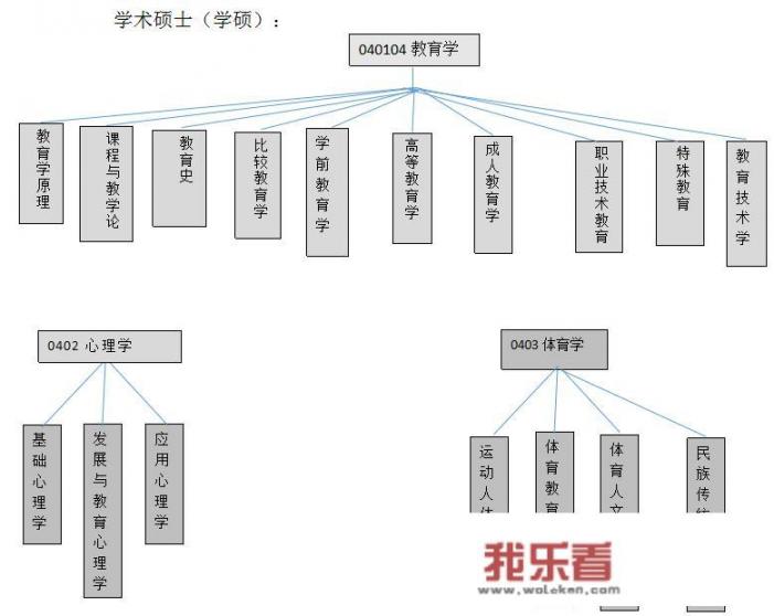 西南大学有工程管理硕士吗？