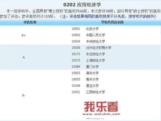 经济学家大学排名？