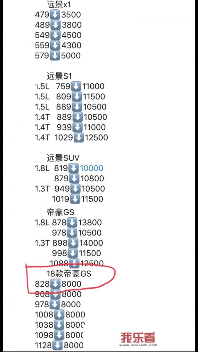 吉利星越和长安cs75p后期哪个便宜？