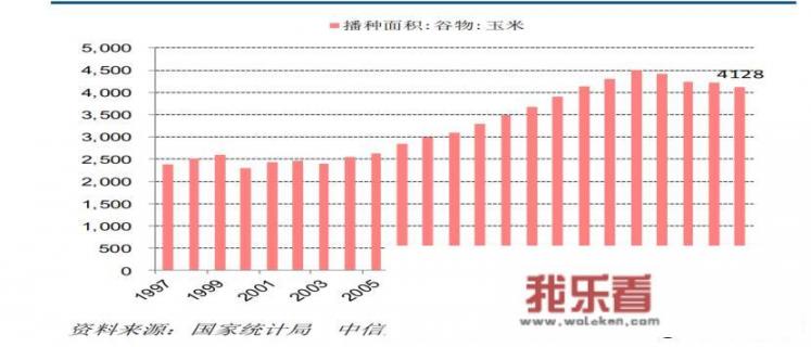 玉米收割机机有哪些种类，想买一台搞作业服务，能提供建议吗？