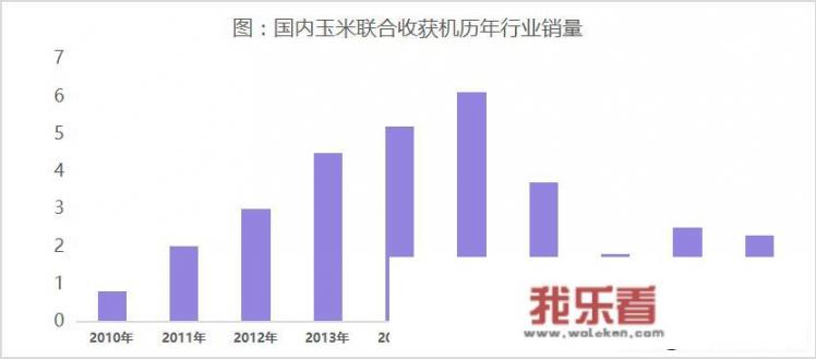 玉米收割机机有哪些种类，想买一台搞作业服务，能提供建议吗？