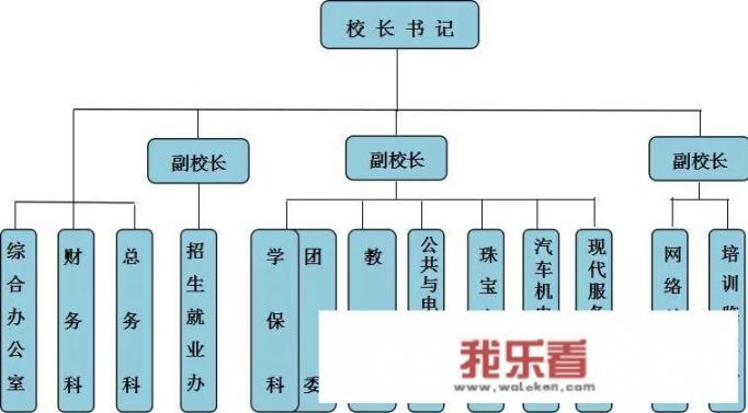 清华大学现任校长？