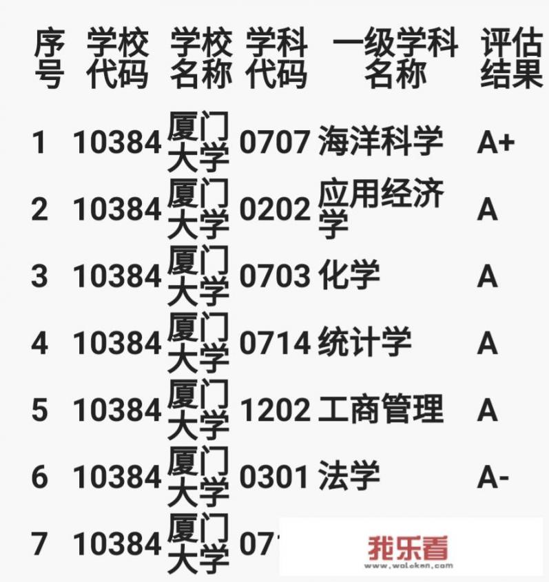 中国有没有滨海大学？