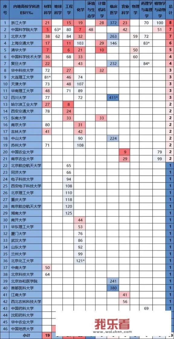 天津大学在全国的档次是怎样的，名气和实力能进前二十吗？