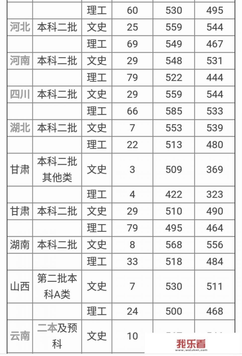 公办二本大学？