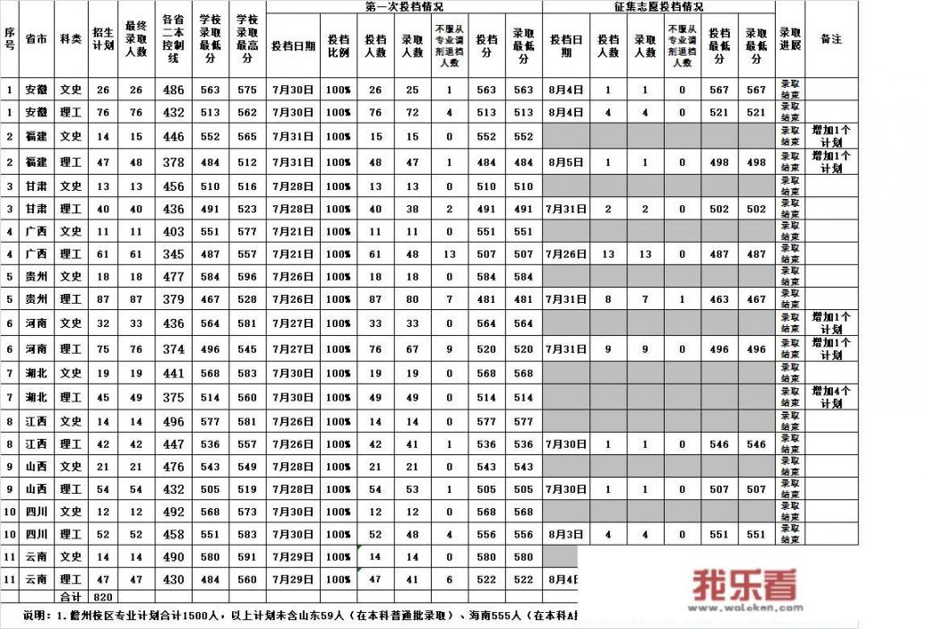 公办二本大学？