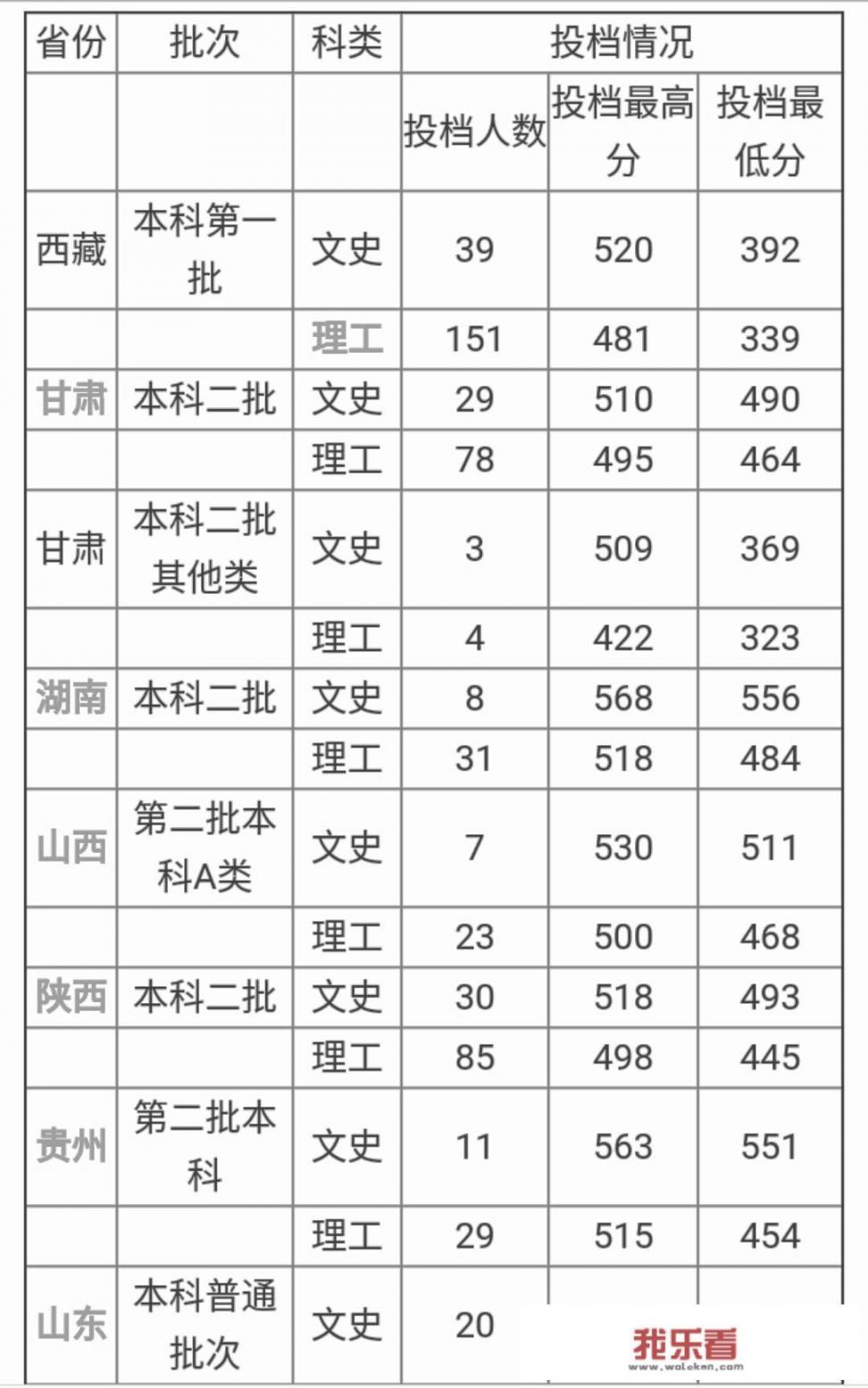 公办二本大学？