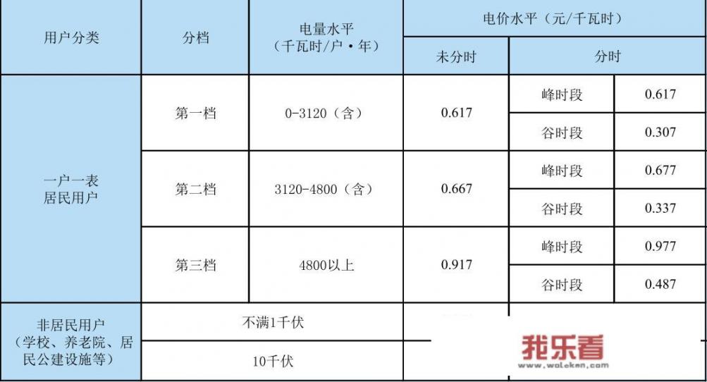 上海租车最便宜一天是多少？