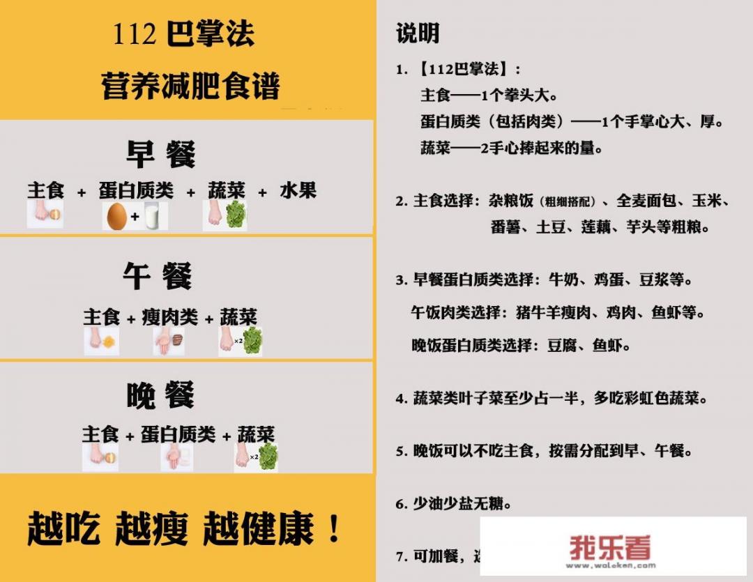 一天只吃三根香蕉一星期能瘦多少啊？恢复饮食会反弹吗？