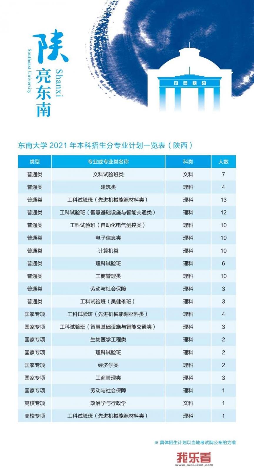 刚过一本线最适合捡漏的15所大学？