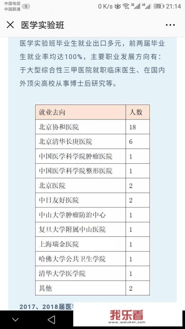 清华大学医学部是怎样的一个院系？