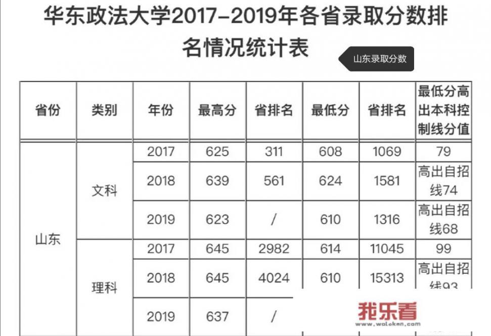 山东大学法学实力排名？