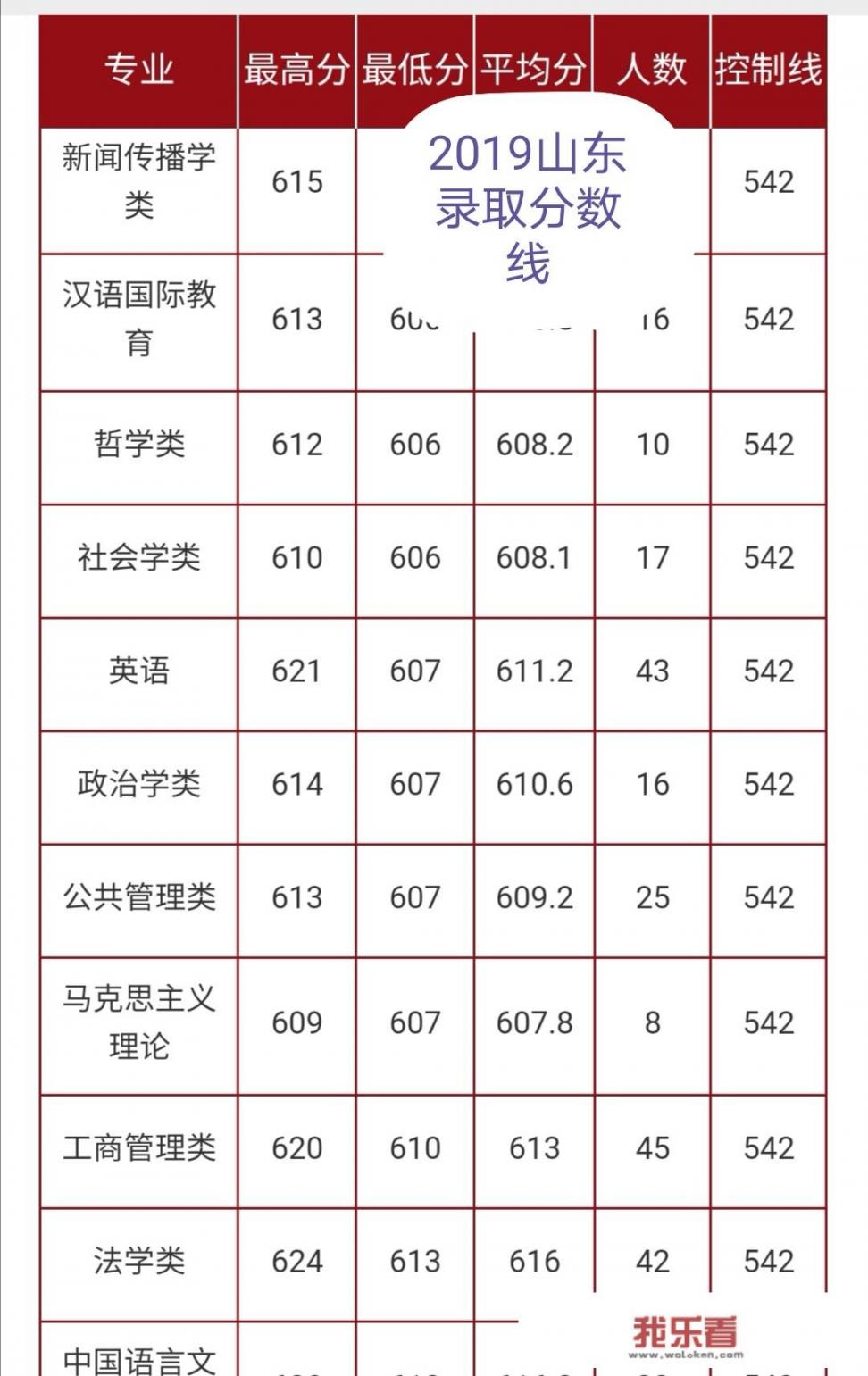 山东大学法学实力排名？