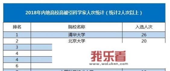 苏州大学会计专业怎么样？