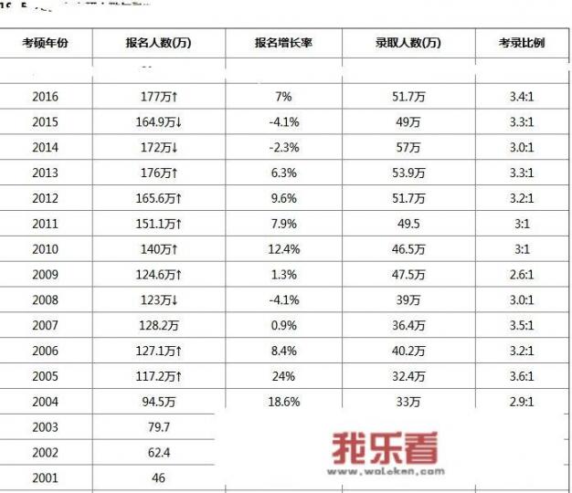 研究生报录比是什么意思？