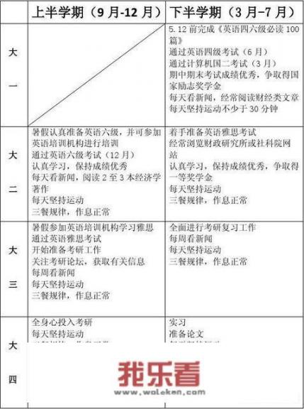 我的大学规划范文？