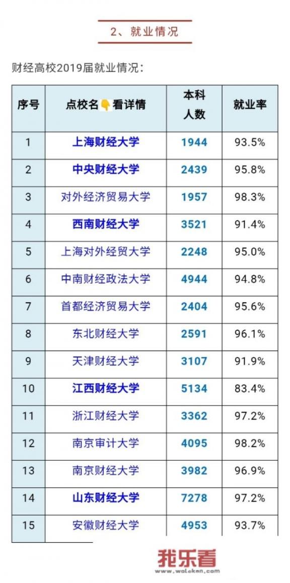 中国四大财经大学是哪四所啊？各有什么特点？