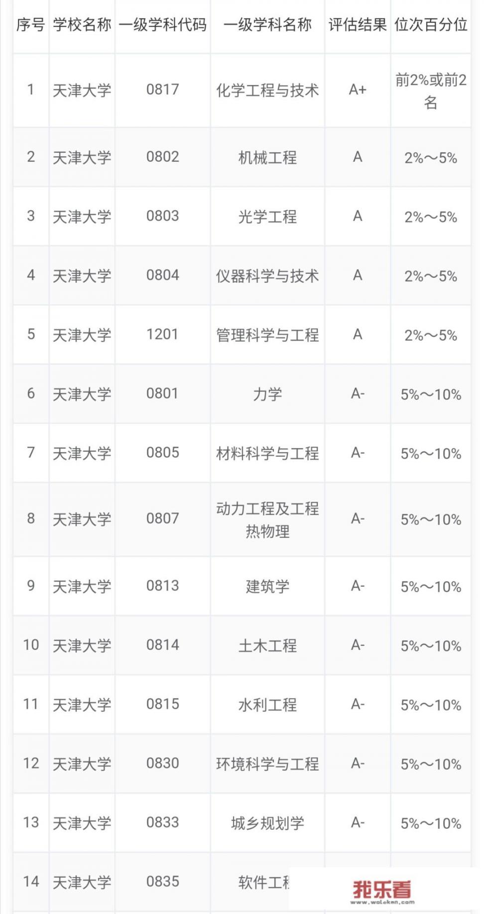 天津大学四大学院？