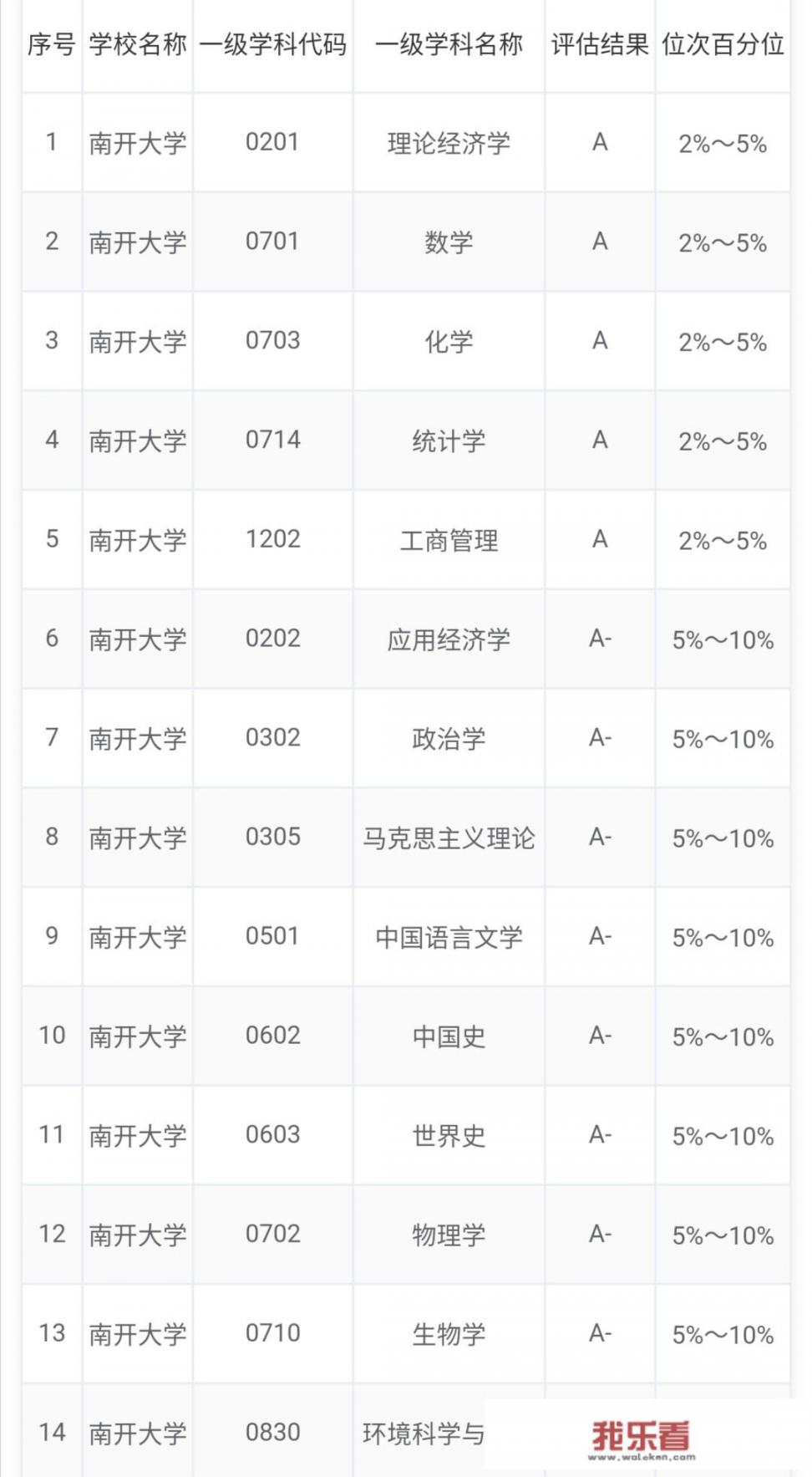 天津大学四大学院？