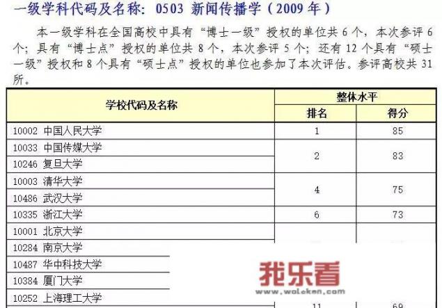 新闻记者专业大学排名？