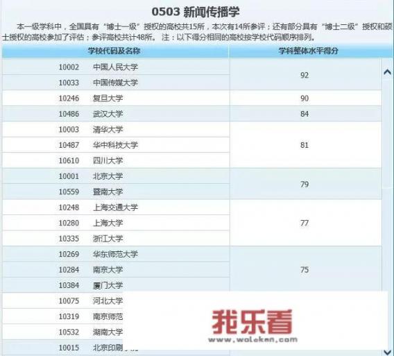 新闻记者专业大学排名？