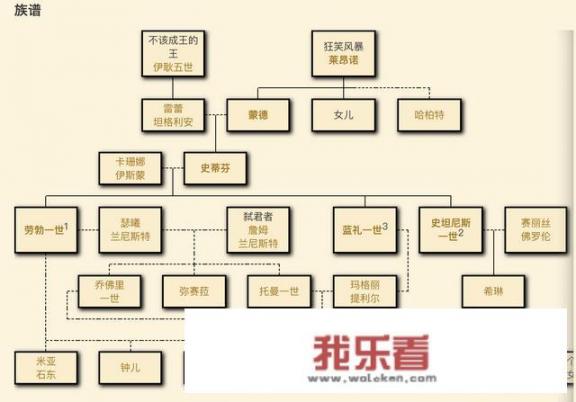 权力的游戏第一季中国王劳勃是哪个家族的？