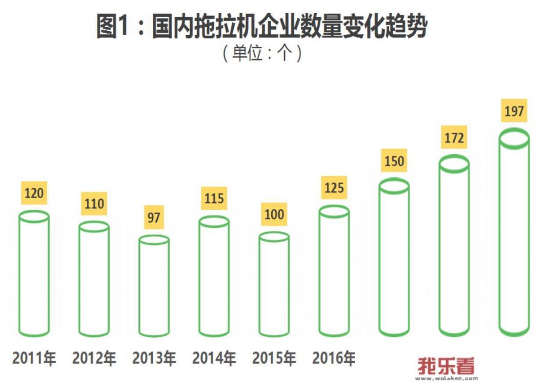 为什么现在拖拉机品牌这么多？用户该怎么选择？