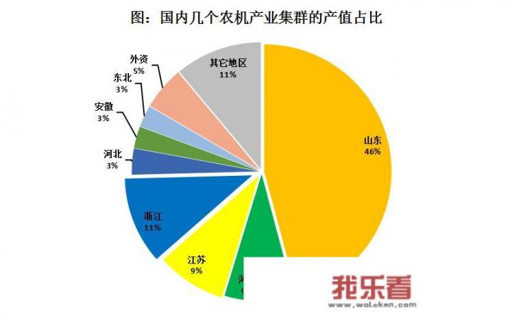 为什么现在拖拉机品牌这么多？用户该怎么选择？