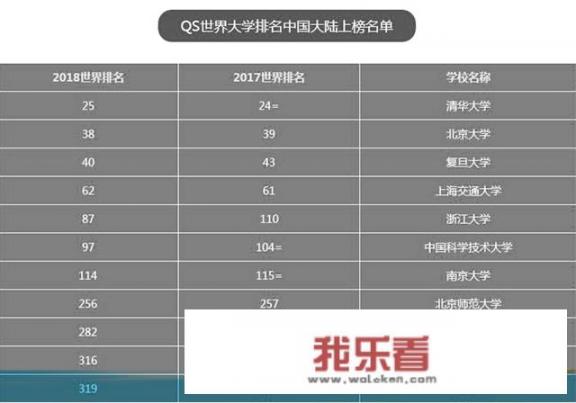 中山大学国际认可度？