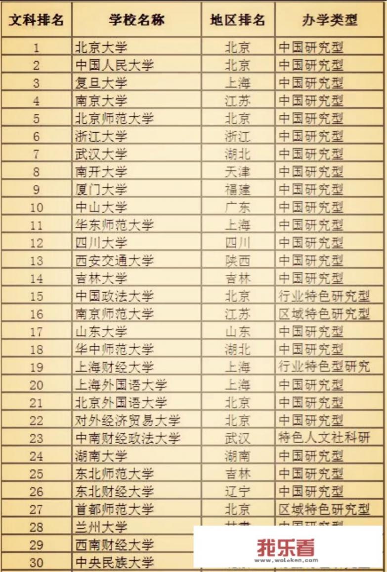 偏文科的211大学有哪些？