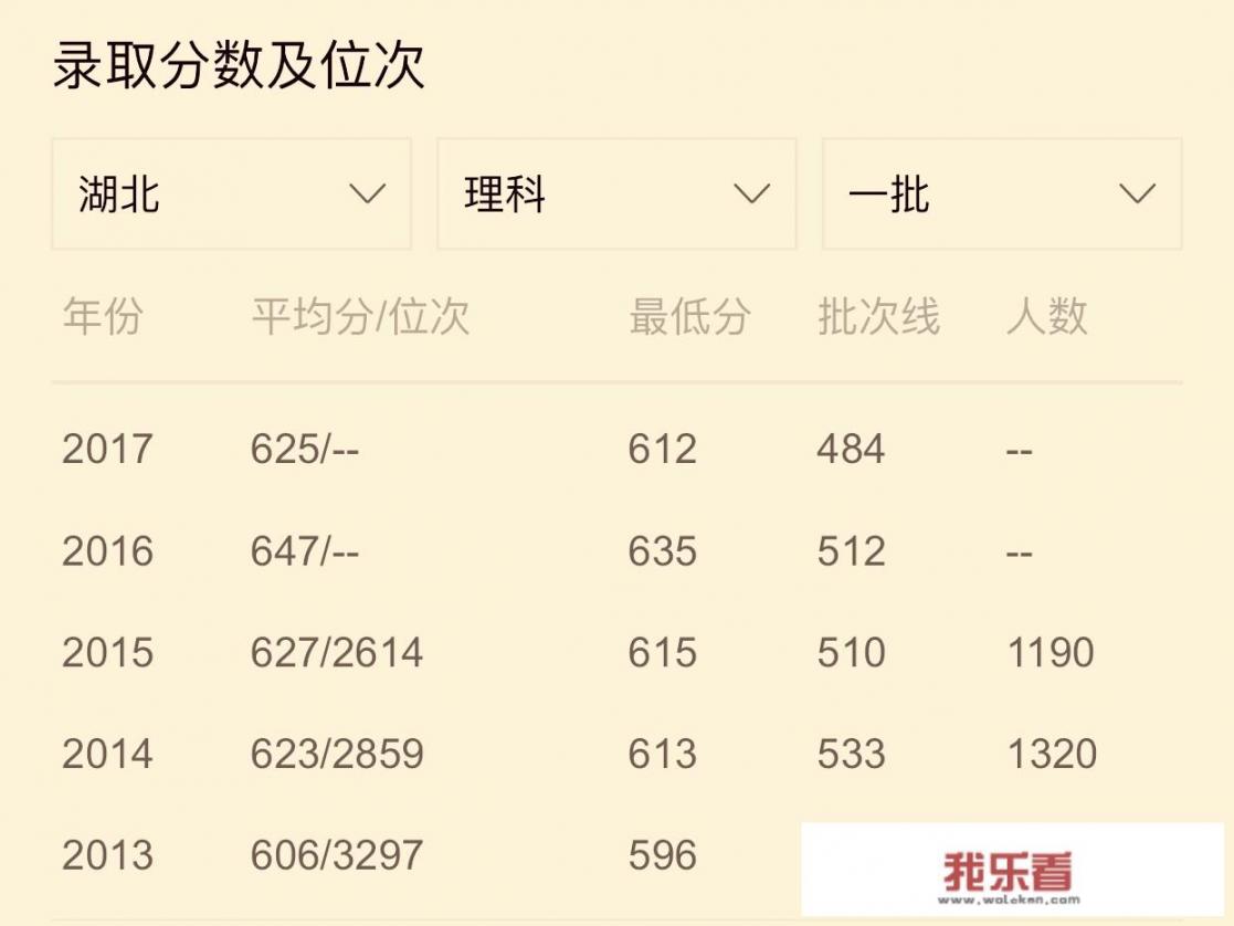 ★武汉大学全日制本科学费多少住宿费标准公布？