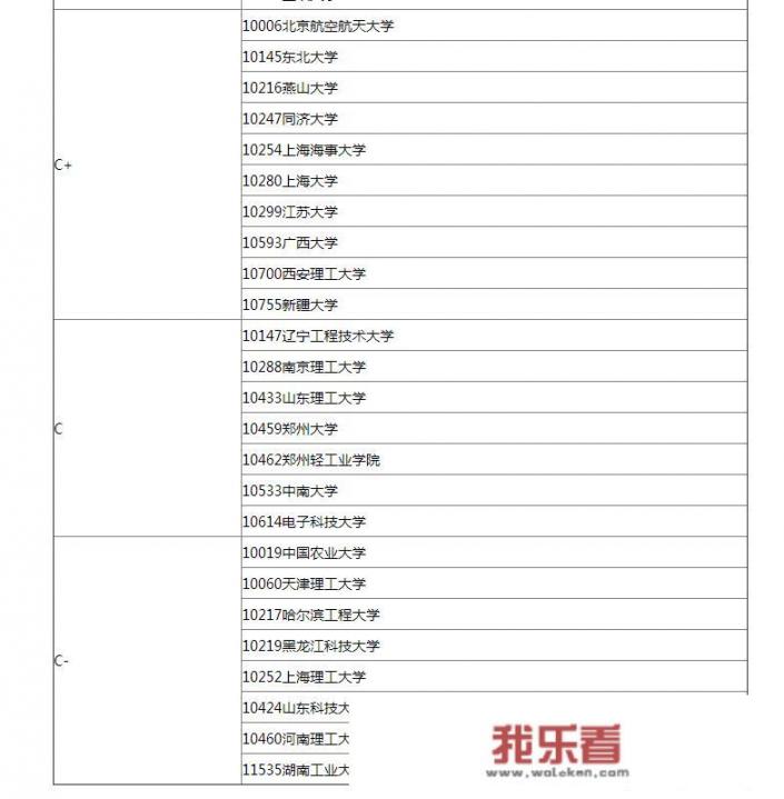 中国电子电器专业大学排名？